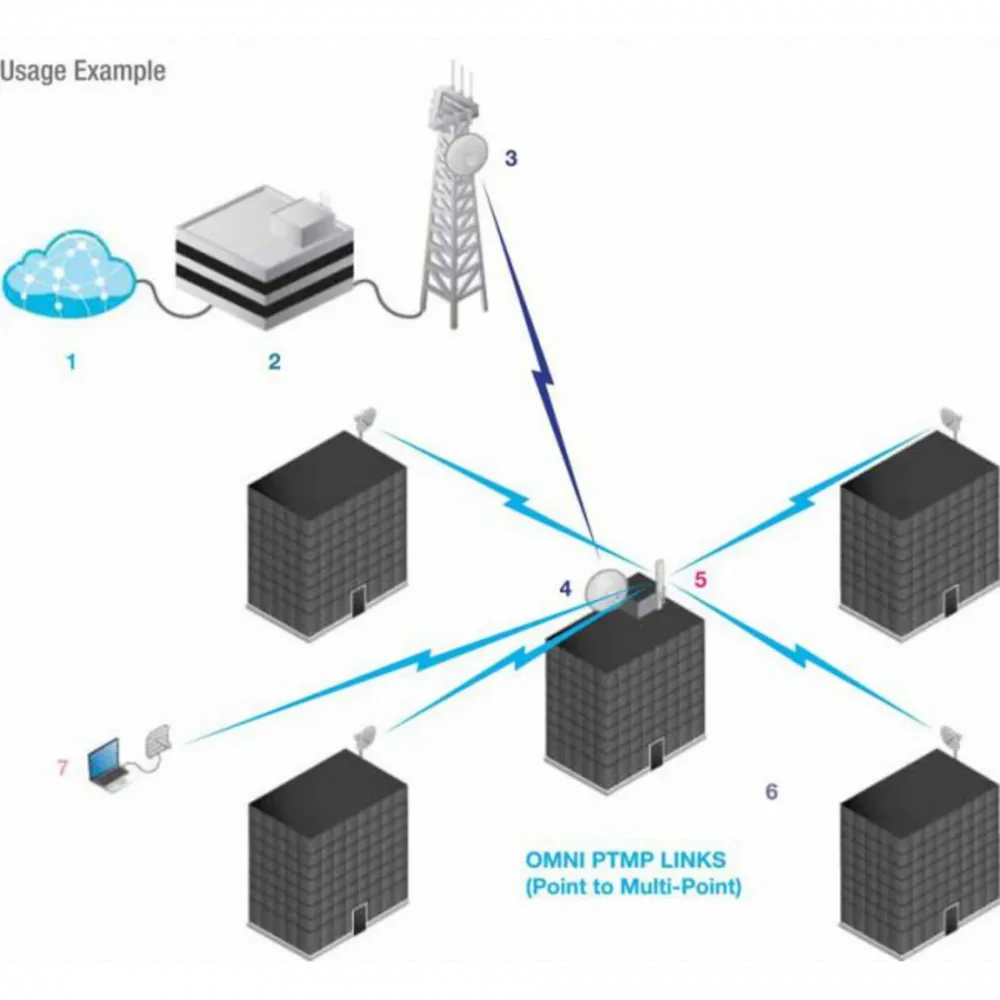 Антенна Ubiquiti AirMax Omni AMO-5G10