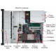Серверная платформа Lenovo ThinkSystem SR250 V3 (1U, Rails)
