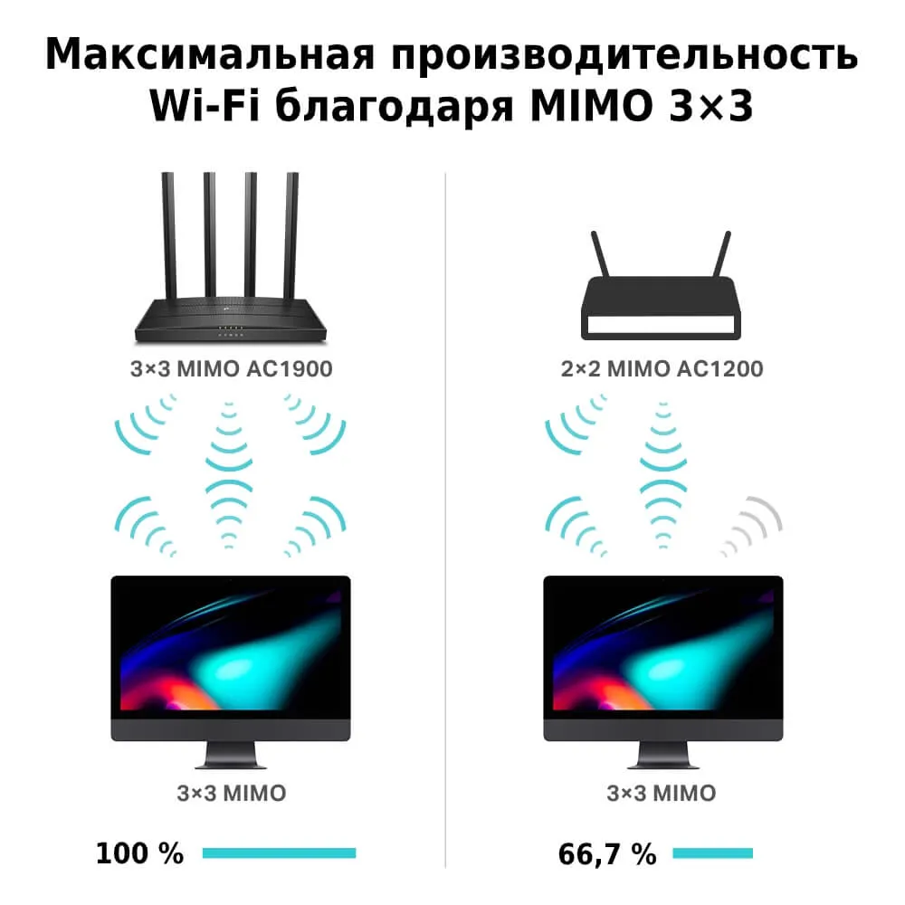 Wi-Fi роутер TP-LINK Archer C80