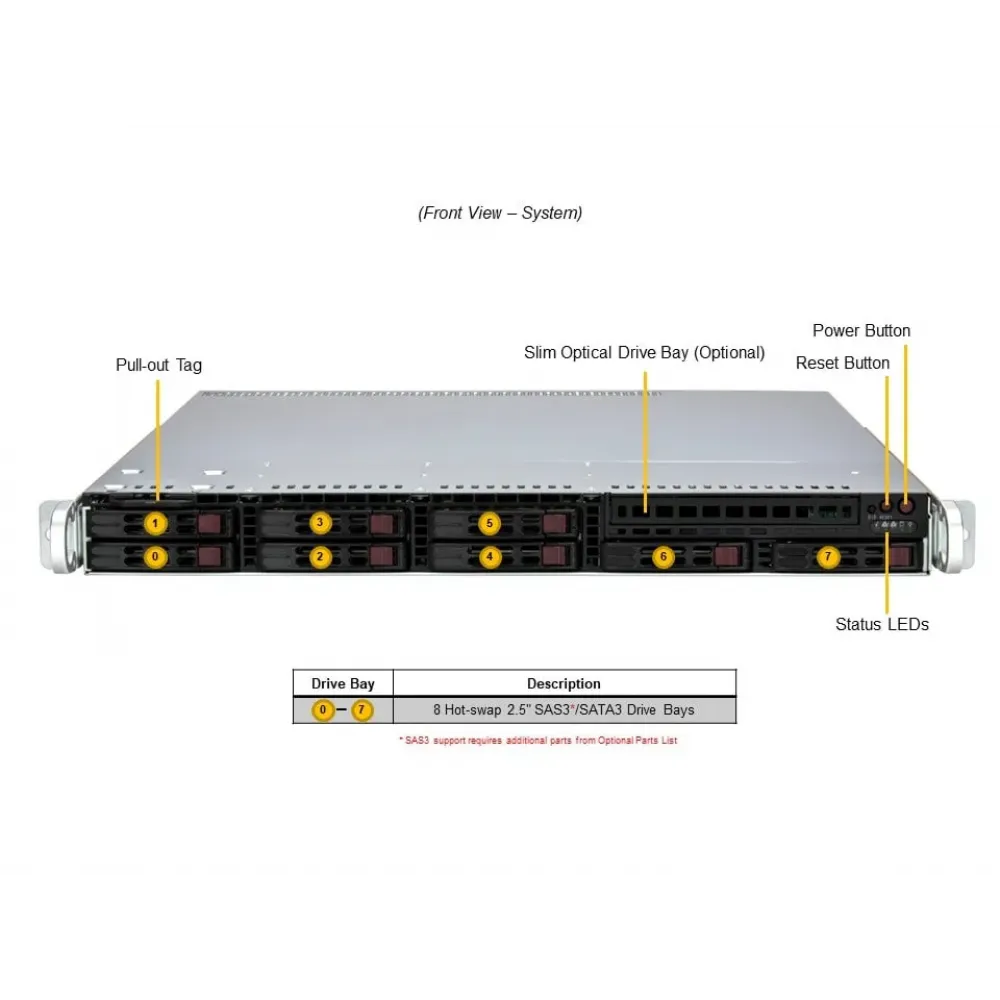 Сервер Supermicro SYS-111R-M: Xeon E-2436, 32Gb DDR5, 2× SSD 480Gb