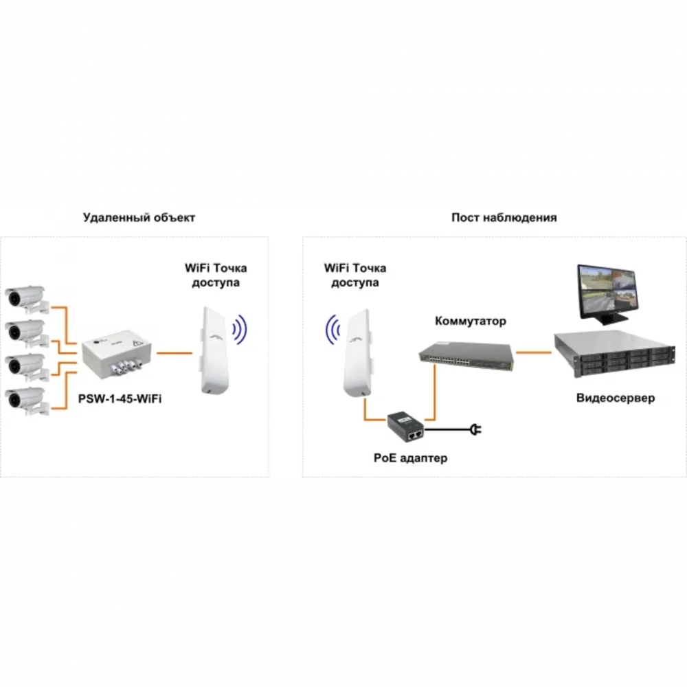 Уличный неуправляемый коммутатор PSW-1-45 WiFi на 4 камеры с PoE 24V и точкой доступа