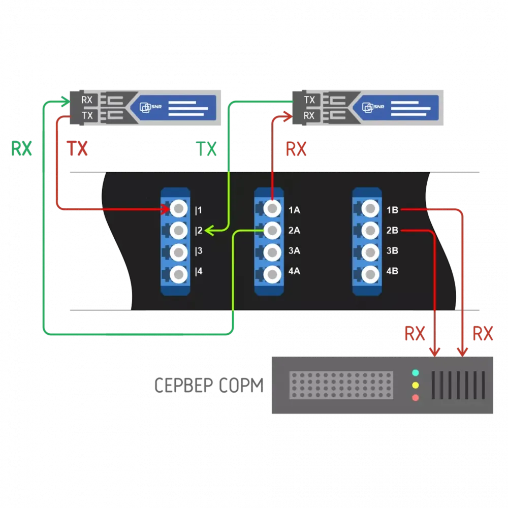 Пассивный оптический отвод 36 портов LC/UPC 1х2, одномодовый, 1U