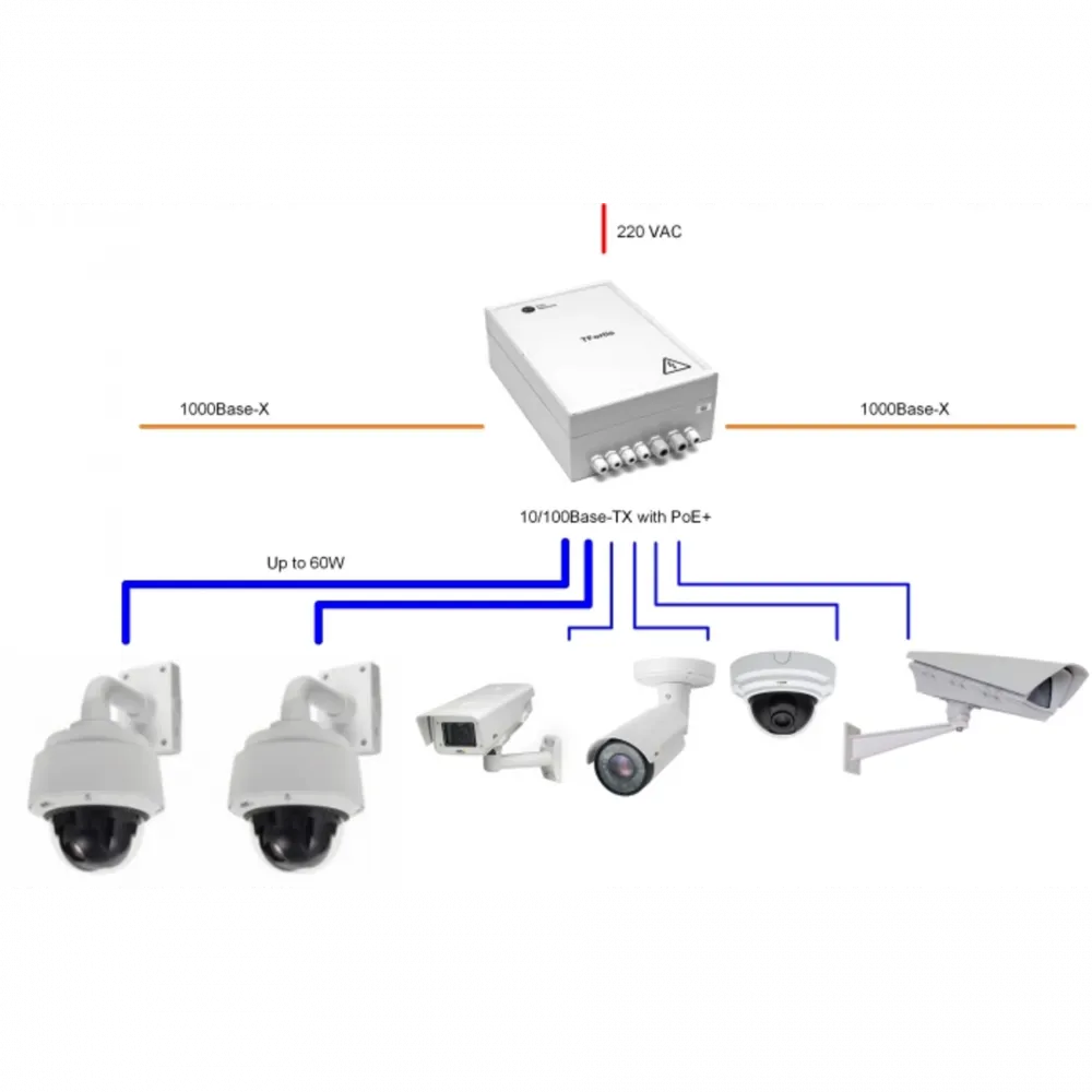 Уличный управляемый PoE коммутатор TFortis PSW-2G6F+
