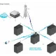 Антенна Ubiquiti AirMax Omni AMO-2G13
