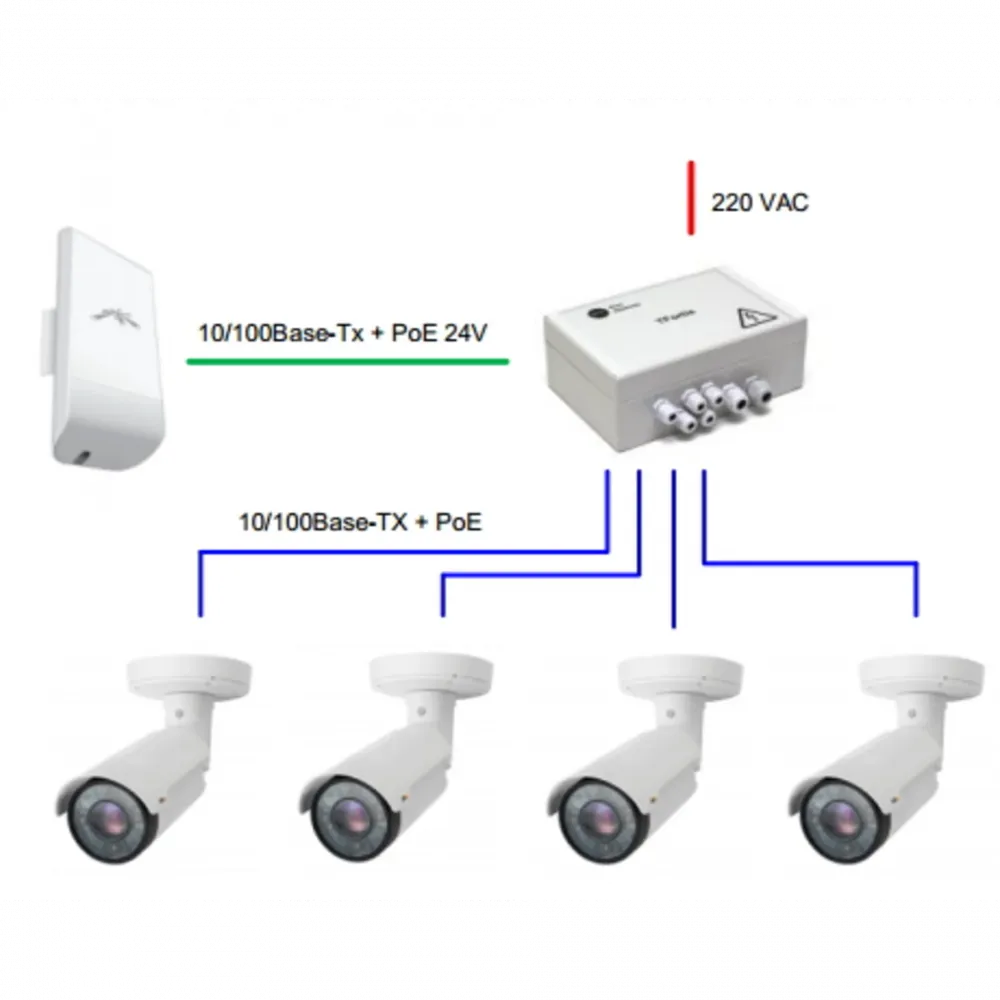 Уличный неуправляемый коммутатор PSW-1-45 WiFi на 4 камеры с PoE 24V и точкой доступа