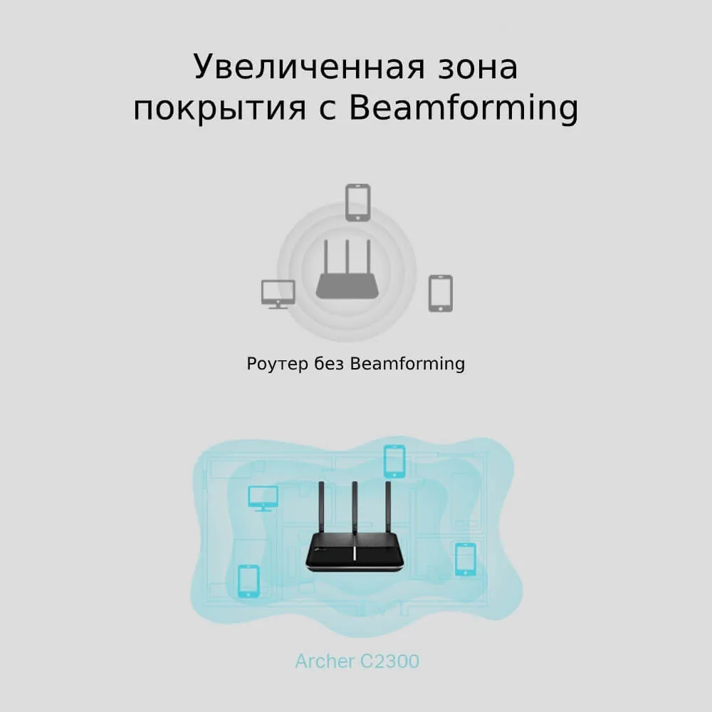 Wi-Fi роутер TP-LINK Archer C2300