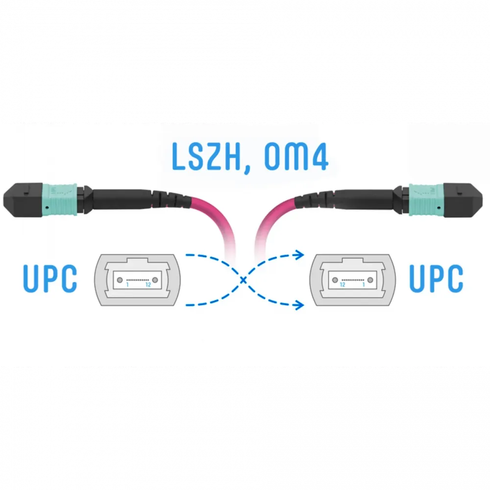 Патчкорд оптический MPO/UPC FF MM (50/125 OM4), 12 волокон, 5 метров