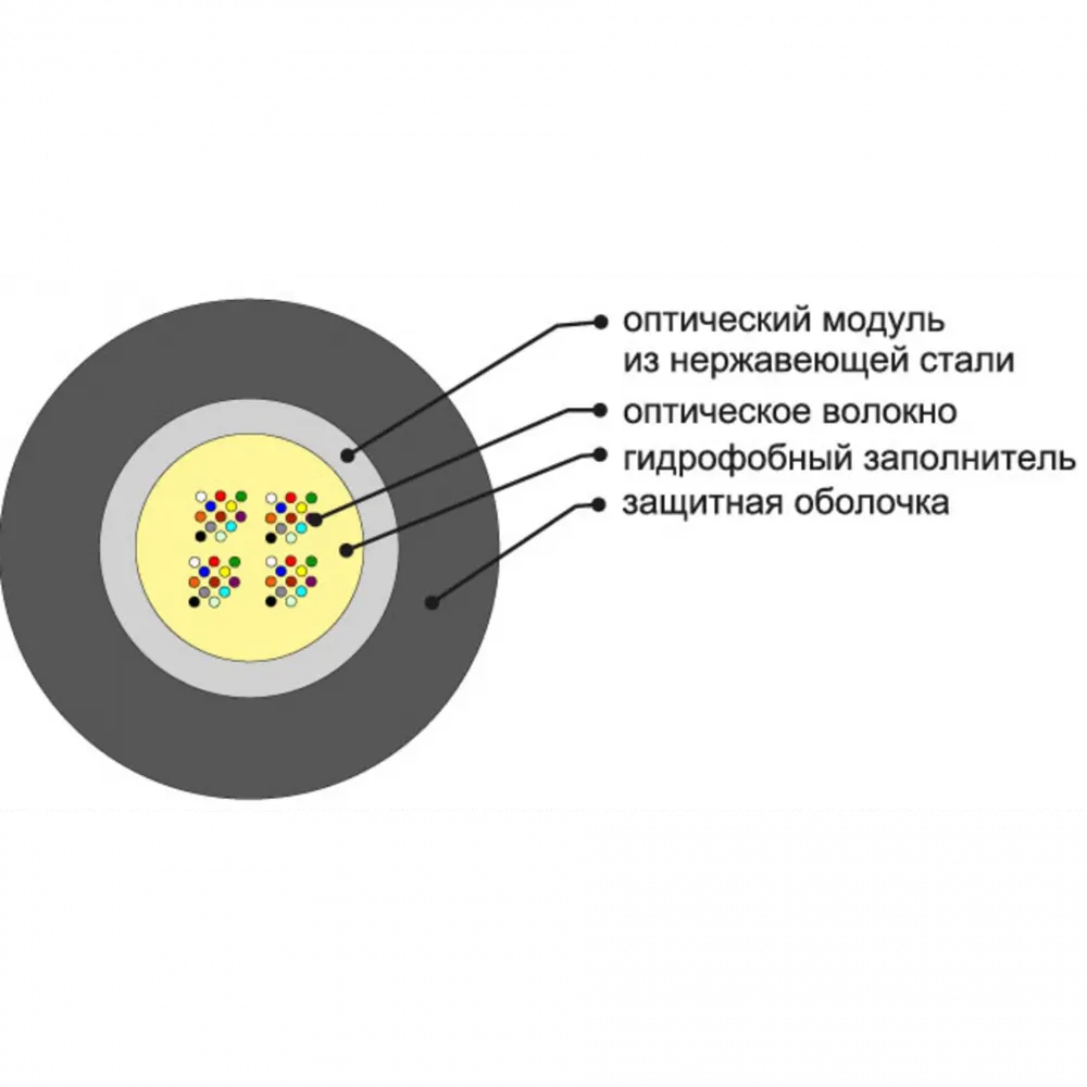 Кабель оптический ОКЛснг(А)-HF-0.22-48 1,5кН
