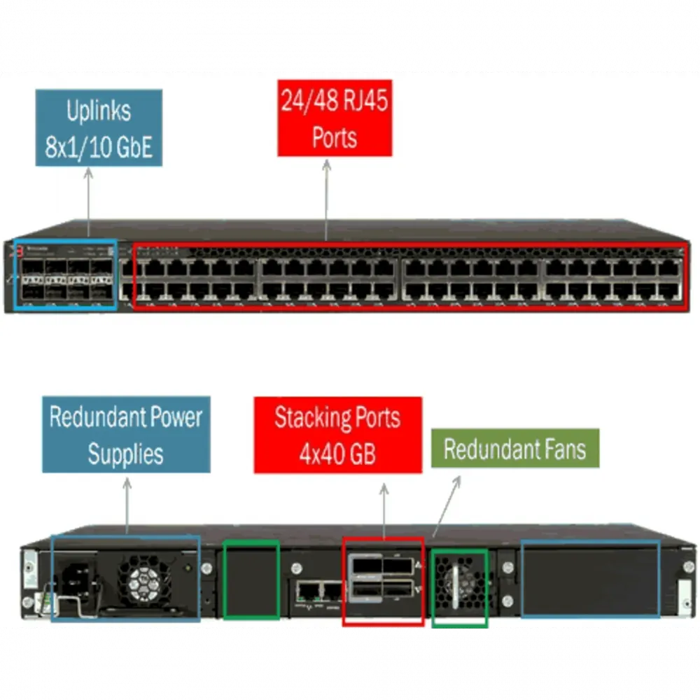 Коммутатор Brocade ICX 6610-48P-E