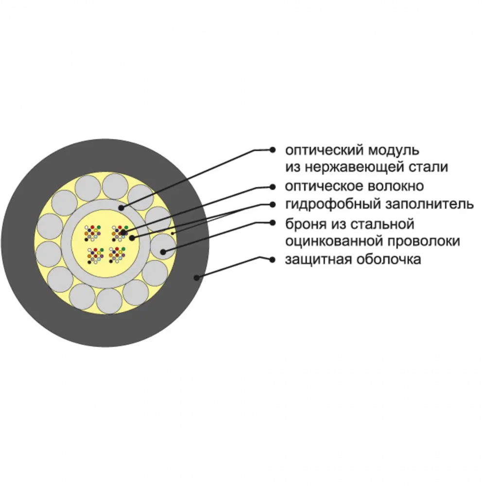 Кабель оптический ОКБснг(А)-HF-0.22-16 7кН