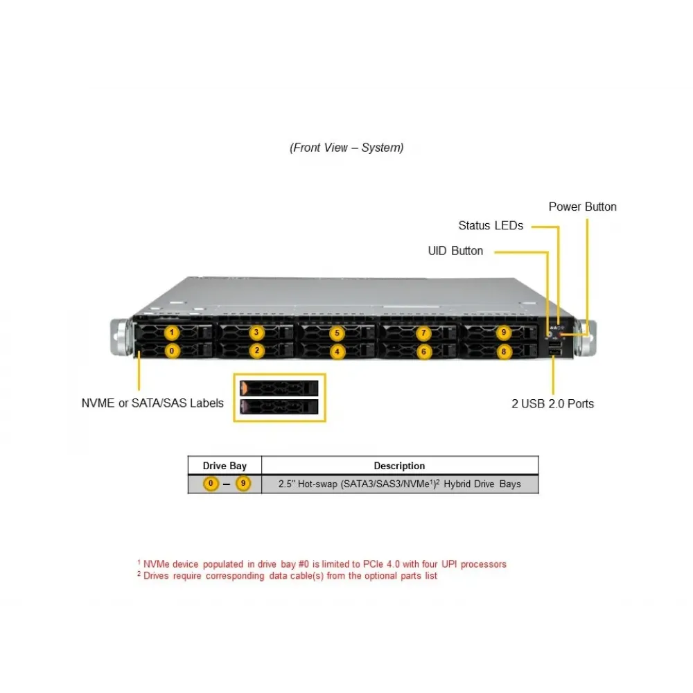 Supermicro SYS-121C-TN10R | Сервер 2U | 2× Xeon Silver 4514Y | 128 ГБ DDR5
