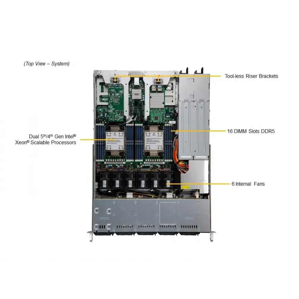 Supermicro SYS-121C-TN10R | Сервер 2U | 2× Xeon Silver 4514Y | 128 ГБ DDR5