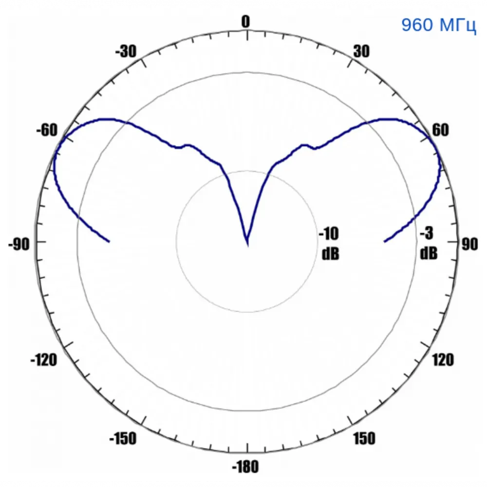 Антенна всенаправленная Antex 4G/3G/2G/WiFi, 7dBi, SMA-male