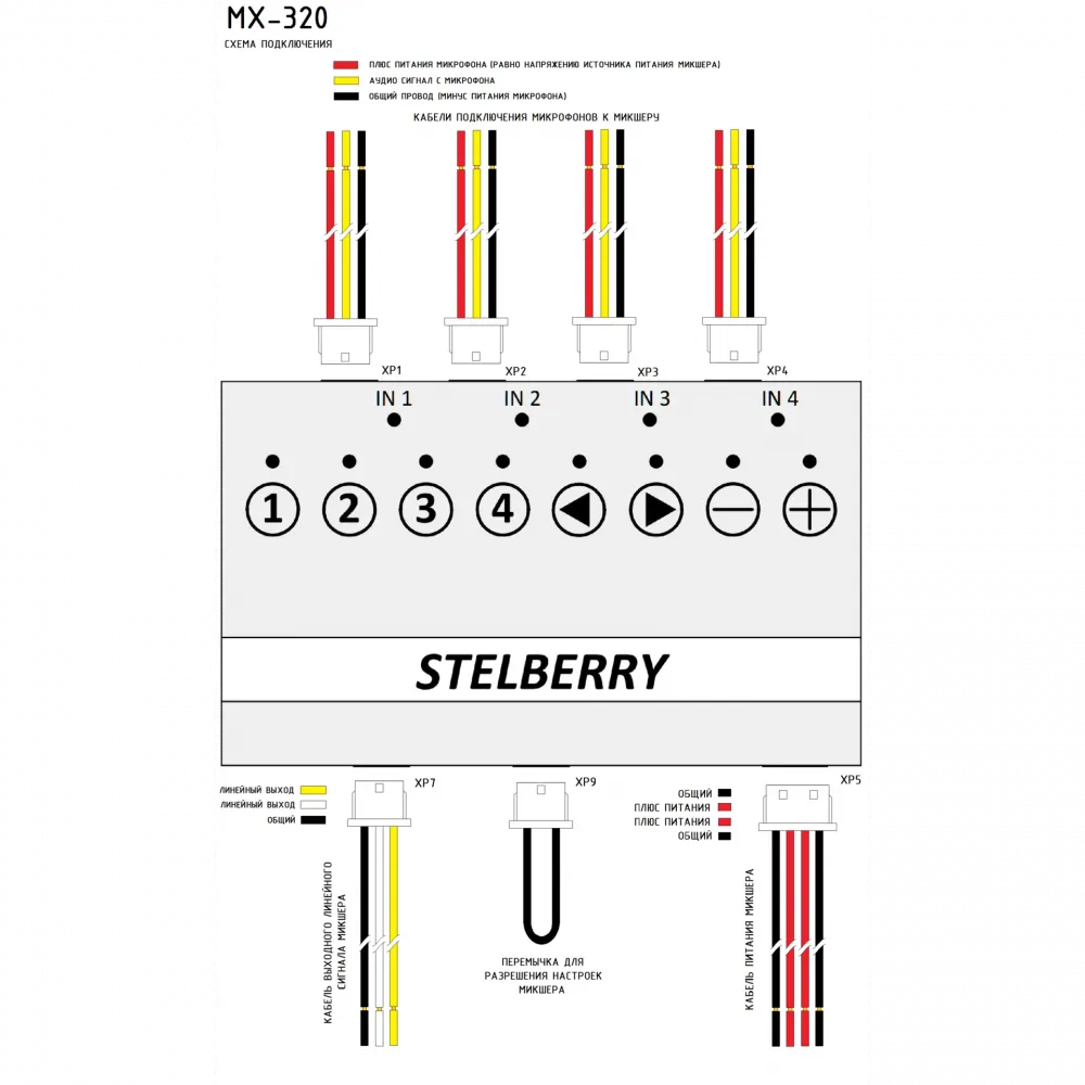 4-канальный цифровой аудиомикшер Stelberry MX-320