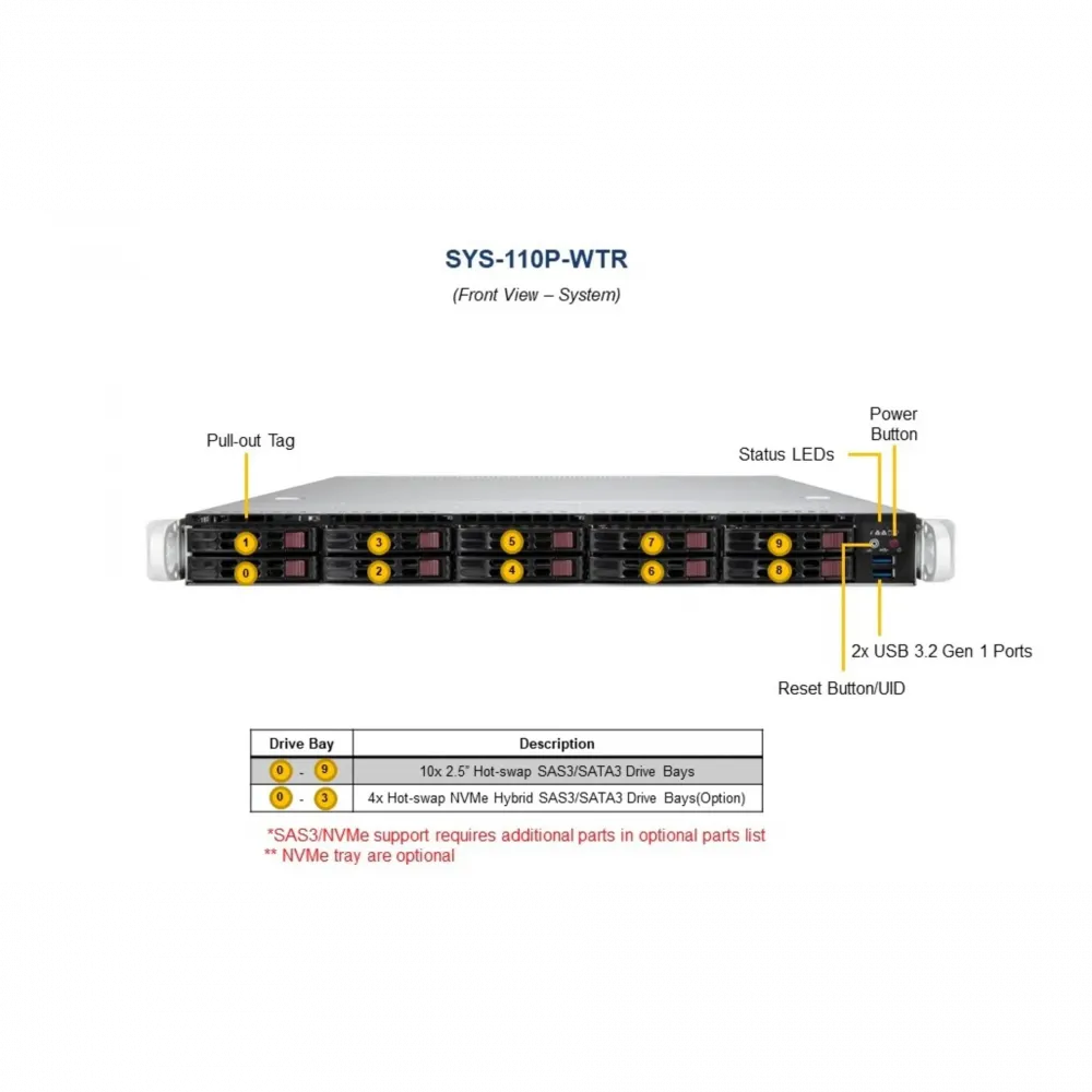 Supermicro SYS-110P-WTR: 1U серверная платформа с Intel Xeon Scalable, 10x SATA и 2x 10GBase-T