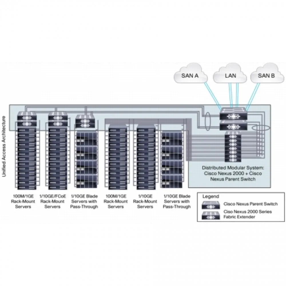 Коммутатор Cisco Nexus N5K-C5548UP-FA