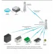 Антенна секторная Ubiquiti AirMax Sector 2G-15-120