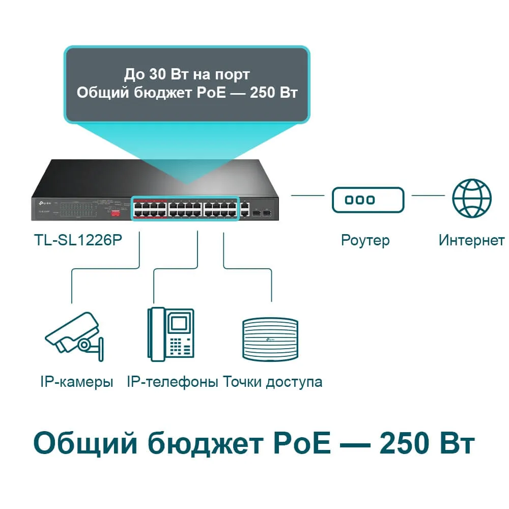 Коммутатор TP-LINK TL-SL1226P