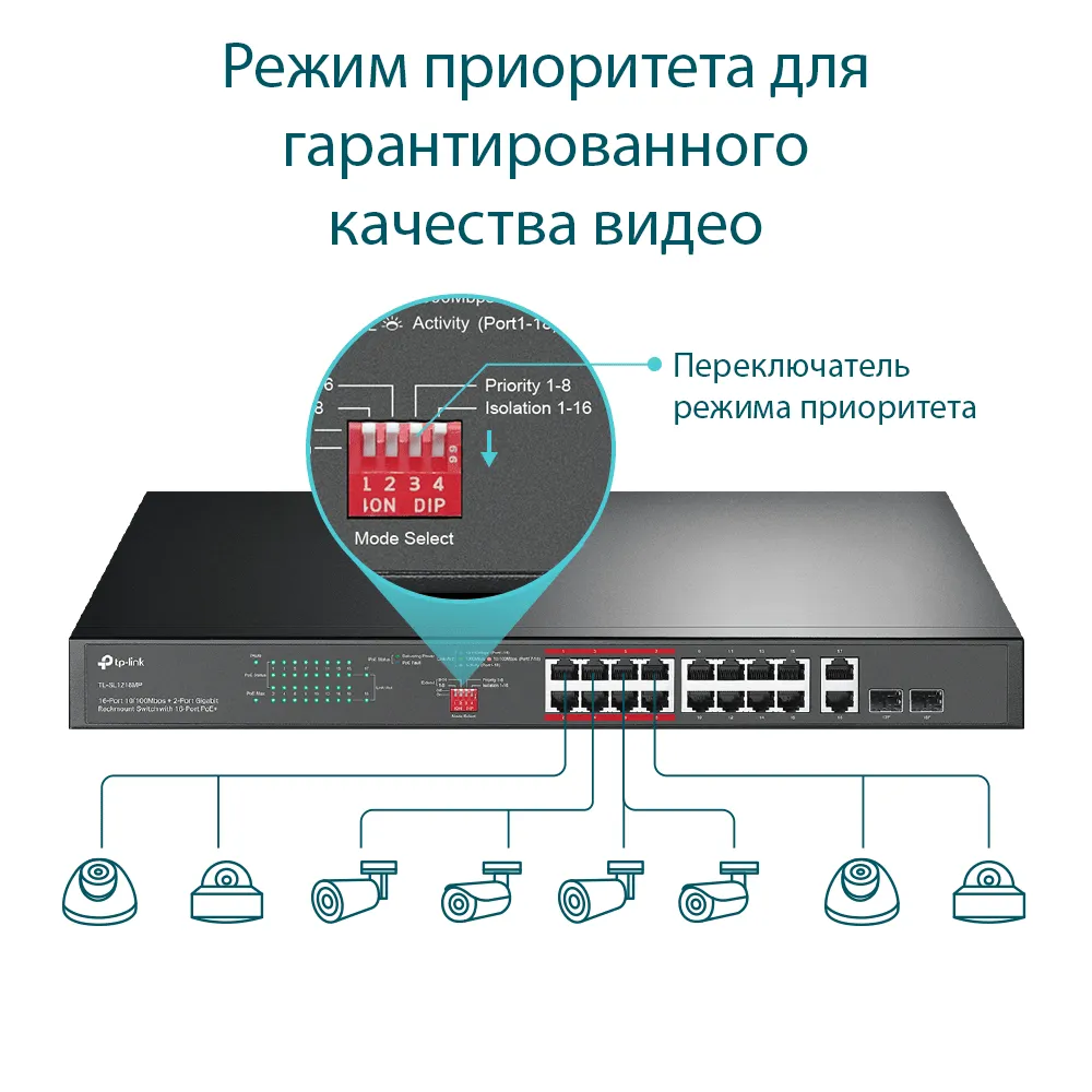 Коммутатор TP-LINK TL-SL1218MP 16 портов