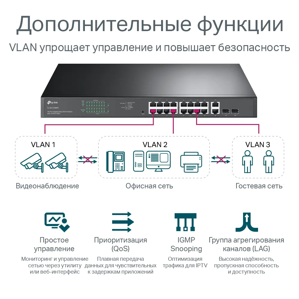 Коммутатор TP-LINK TL-SG1218MPE 16 портов PoE