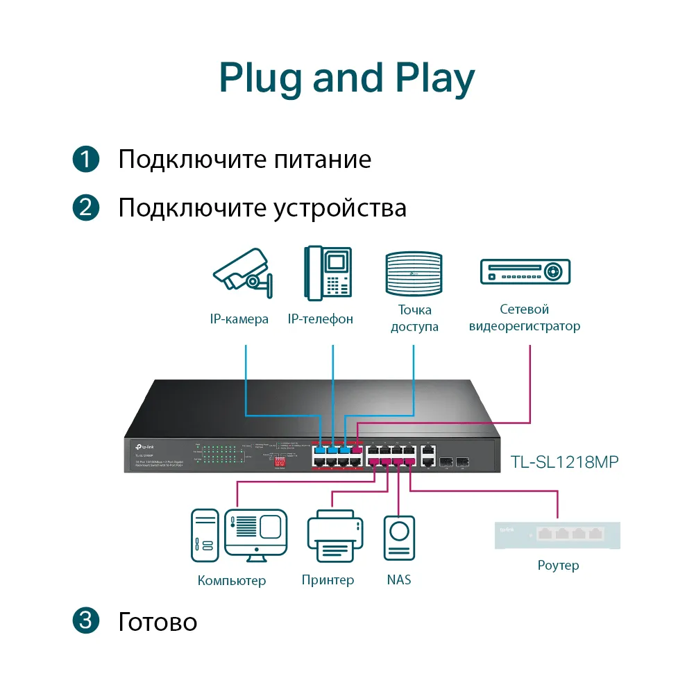 Коммутатор TP-LINK TL-SL1218MP 16 портов